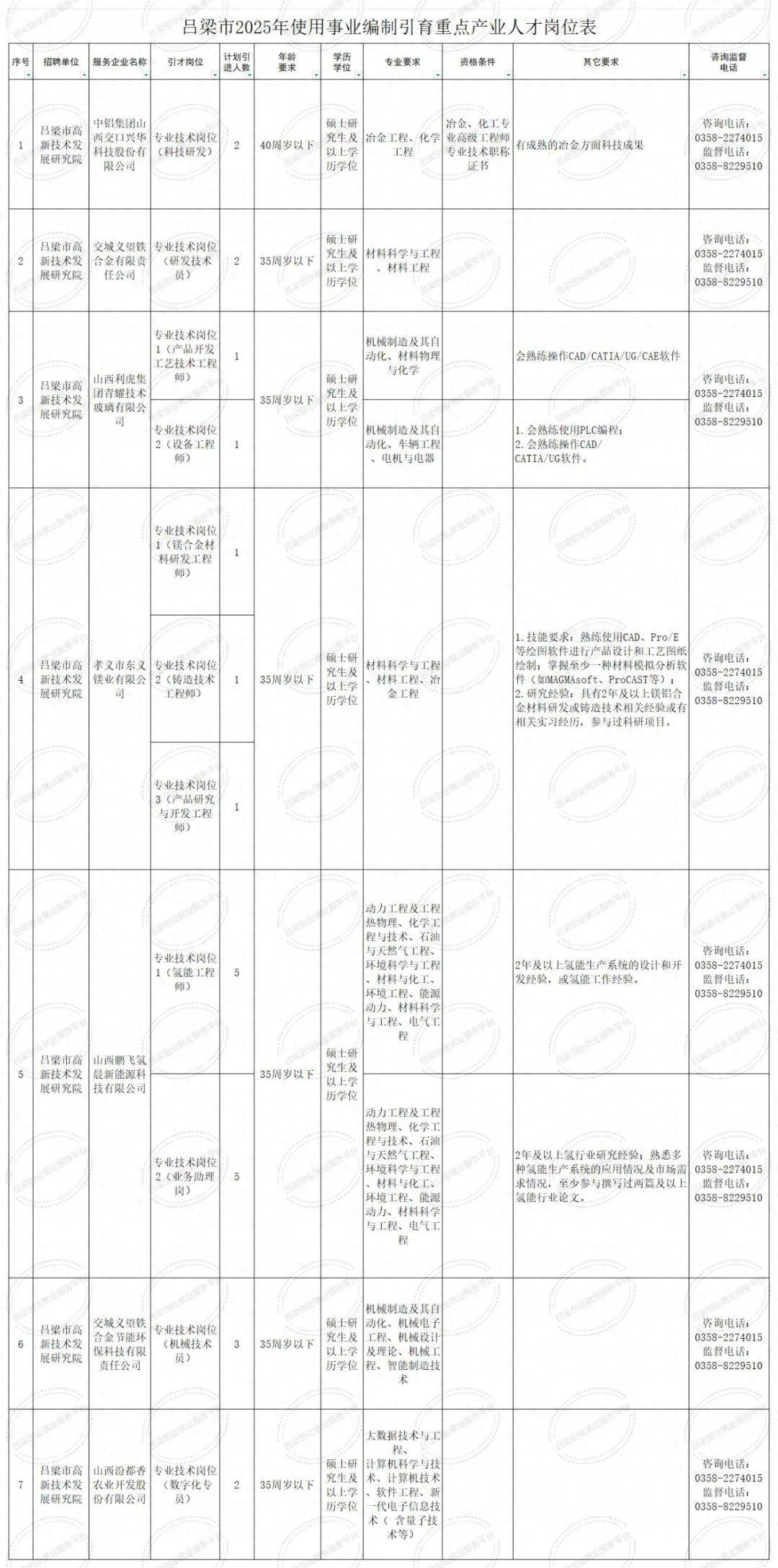 吕梁市市招商促进局最新招聘信息