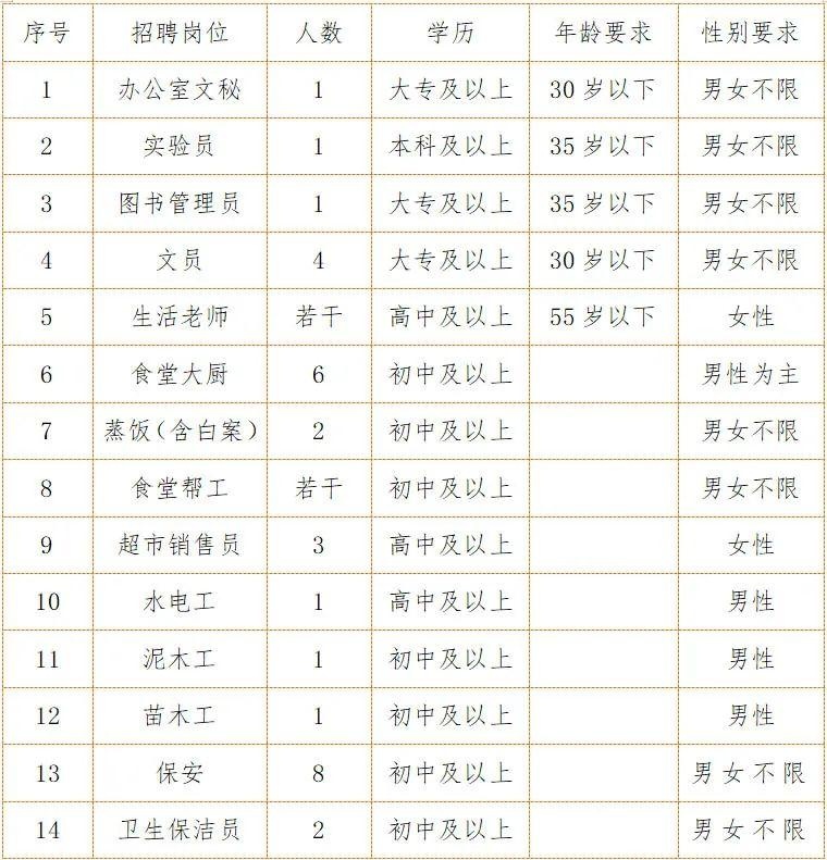 娄底市市文化局最新招聘信息