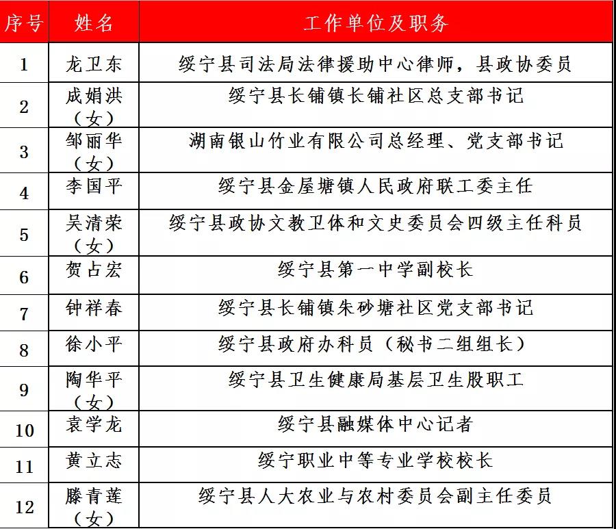 绥宁县应急管理局最新人事任命