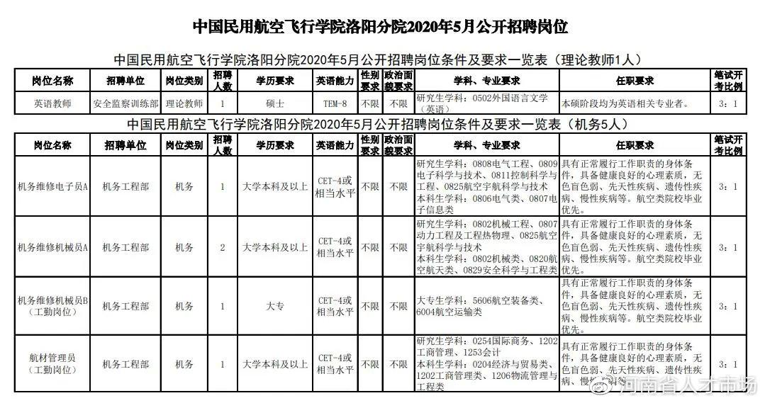 芮城县市场监督管理局最新招聘信息