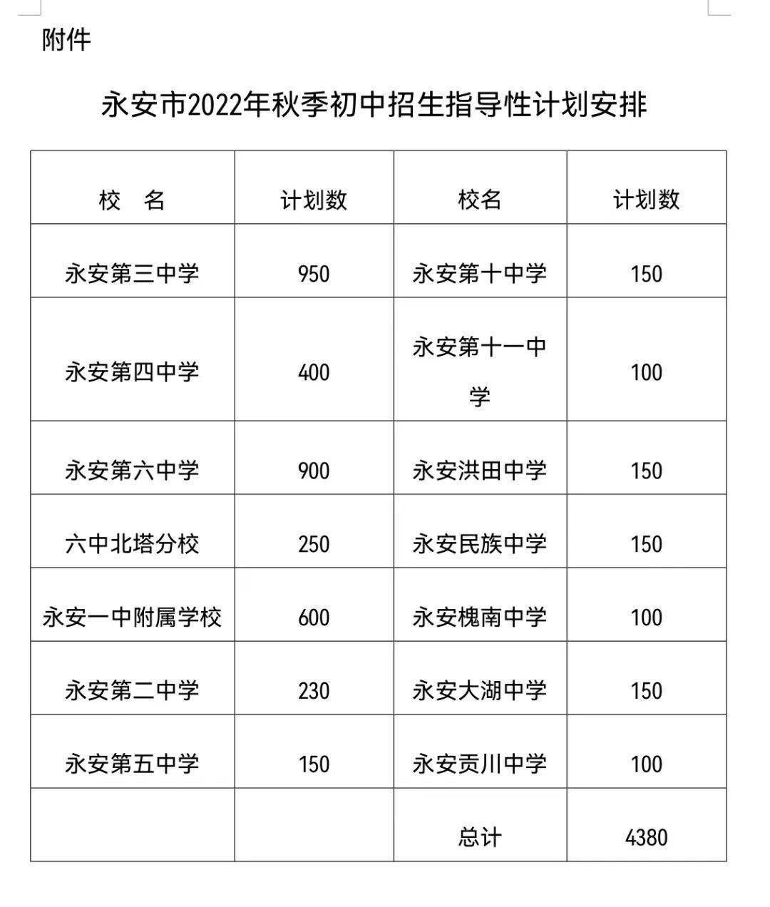 永安市初中最新项目