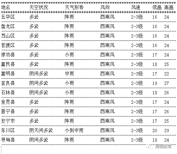 三河回族乡最新天气预报