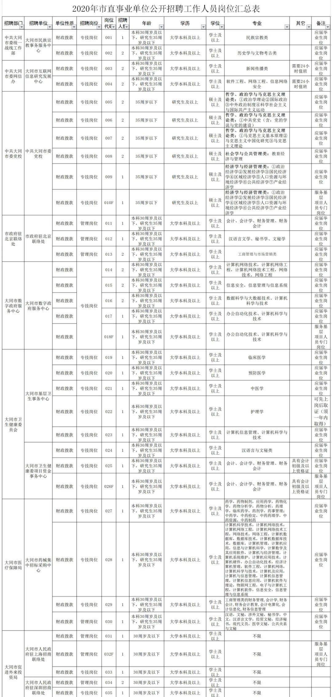 大同市市新闻出版局最新招聘信息