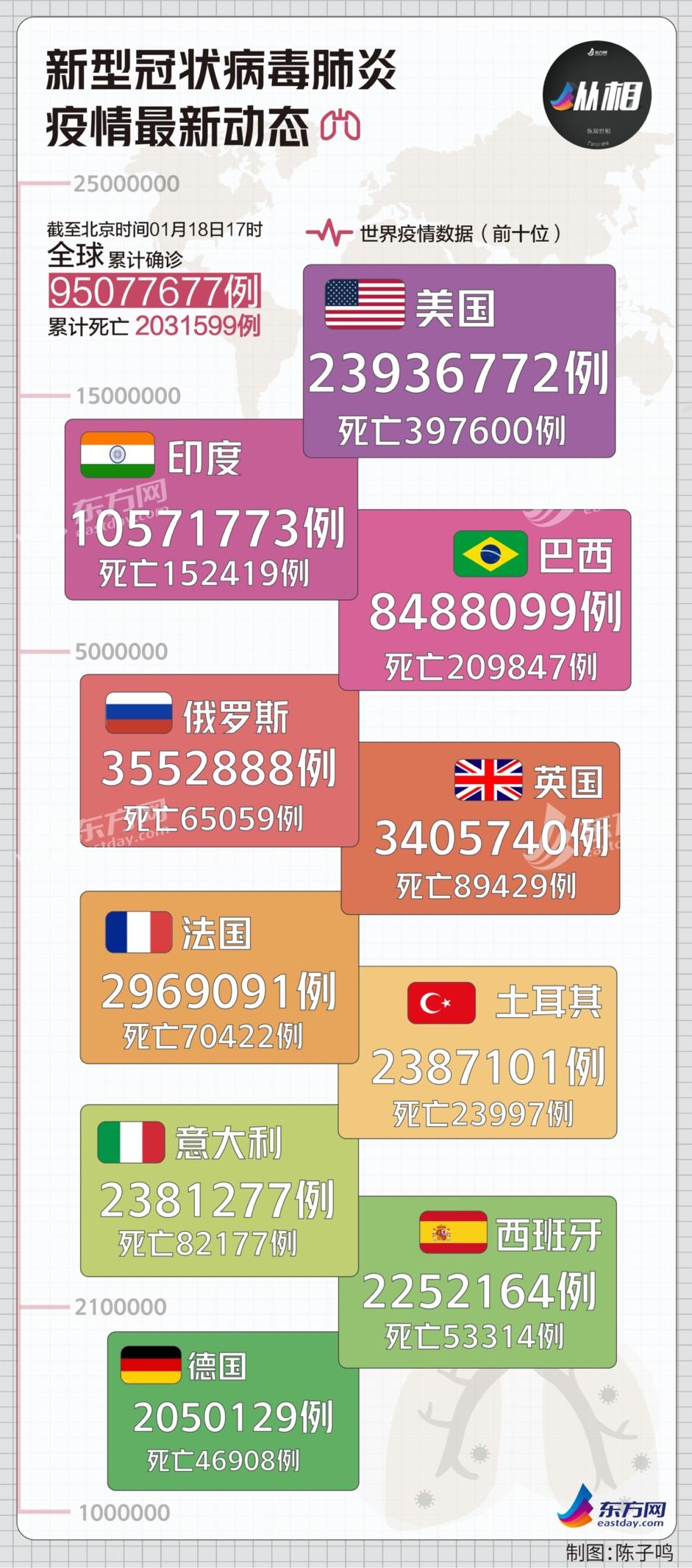 全球新冠疫情最新动态概览