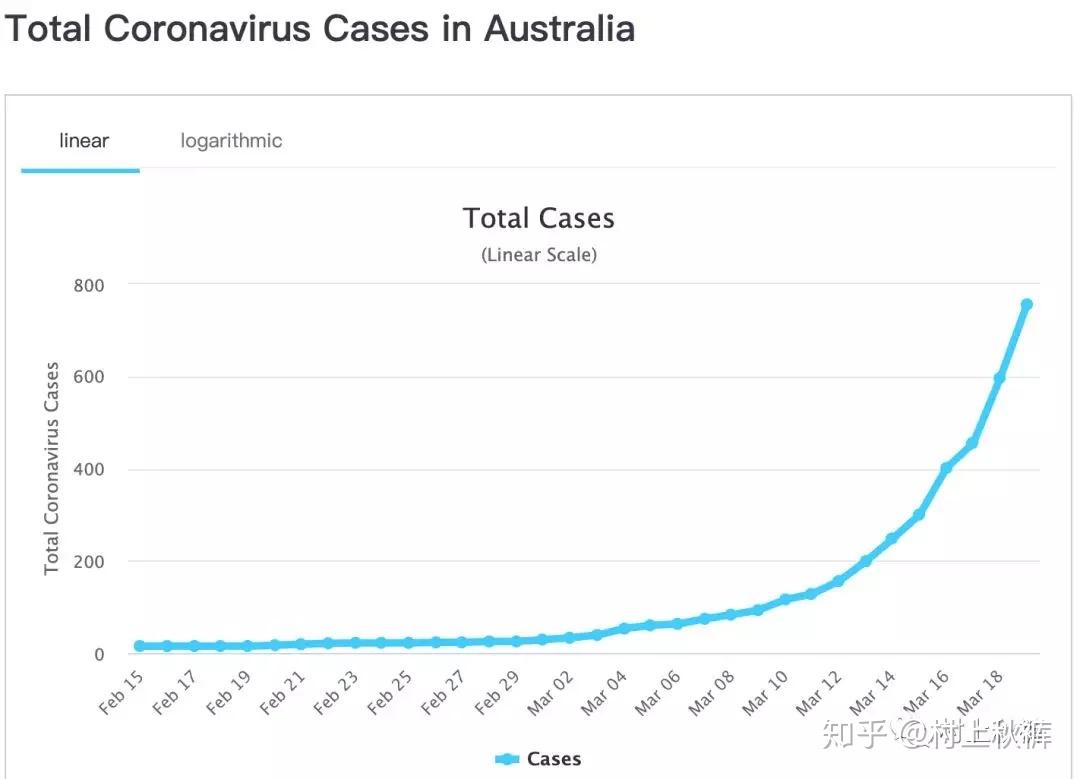 澳洲国家最新疫情概况