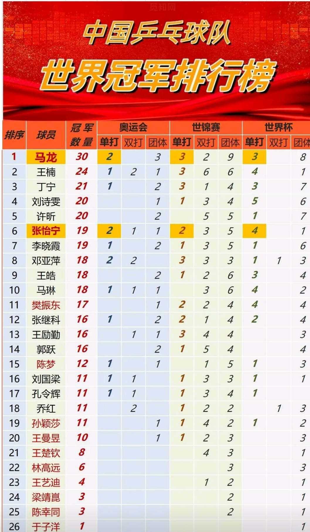 中国乒乓球实力崛起,引领世界乒坛新篇章,最新排名震撼发布