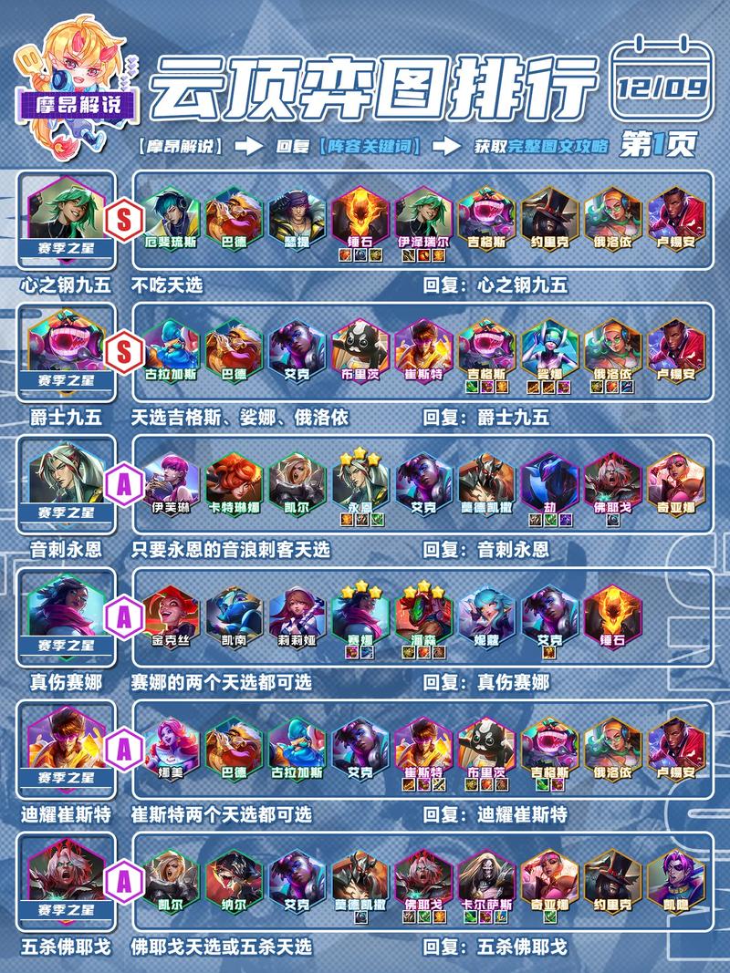 云顶之奕最新霞阵容强势探索,组合之力揭秘