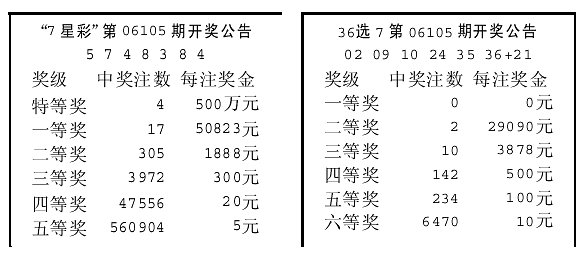 彩票最新消息揭秘,行业新动态与未来趋势展望