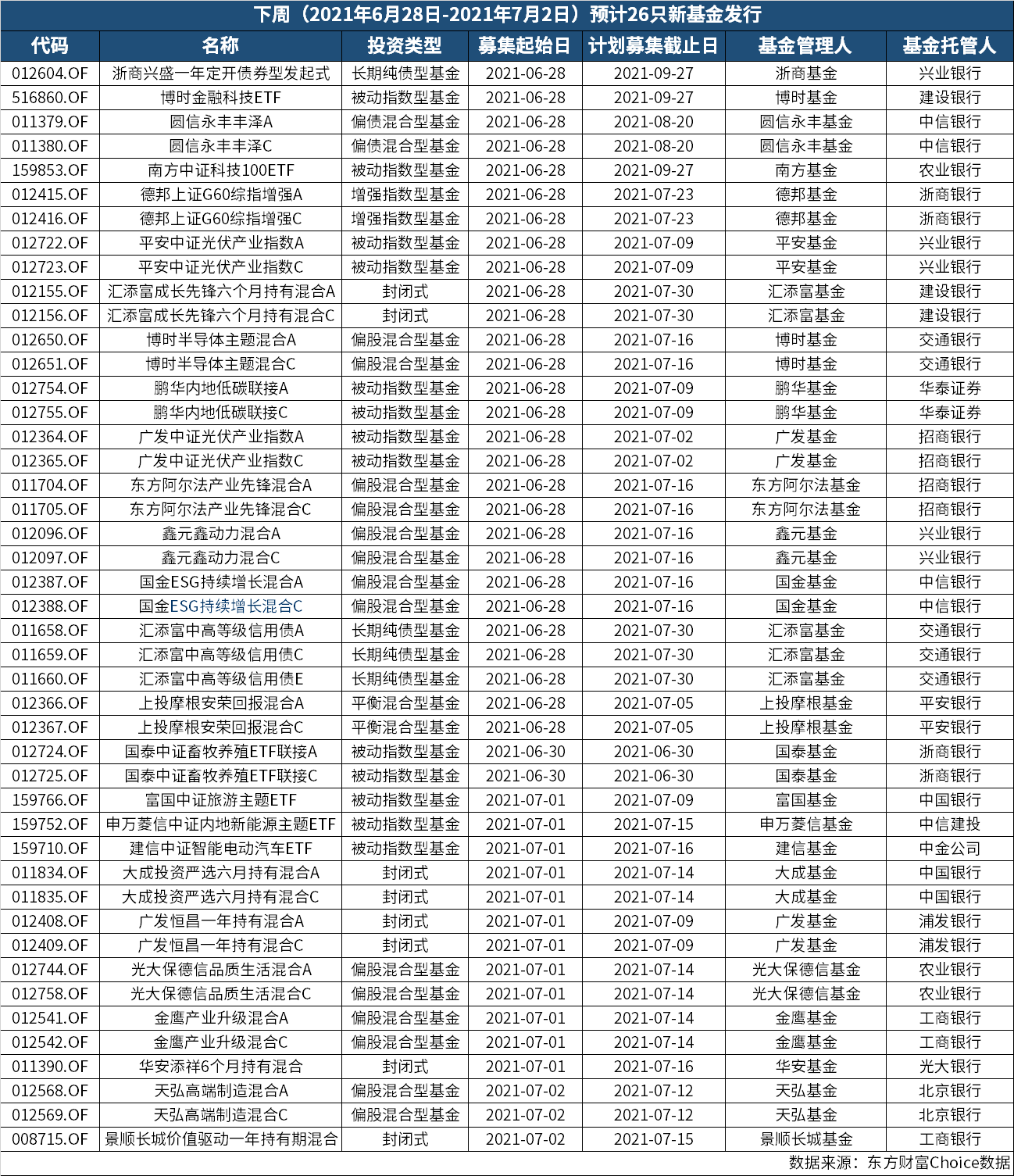 最新上市基金,探索与解析