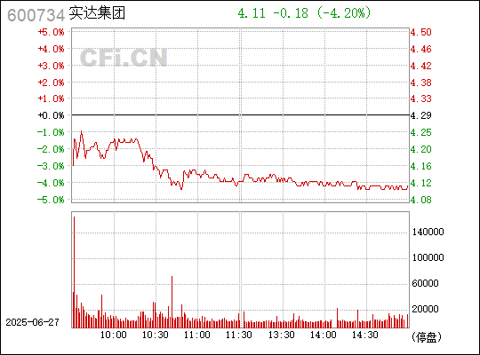 ST实达最新消息全面解读