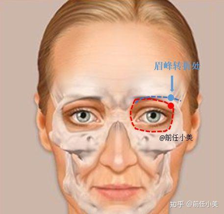眉毛艺术革新,探索最新技术革命与眉毛艺术的新领域