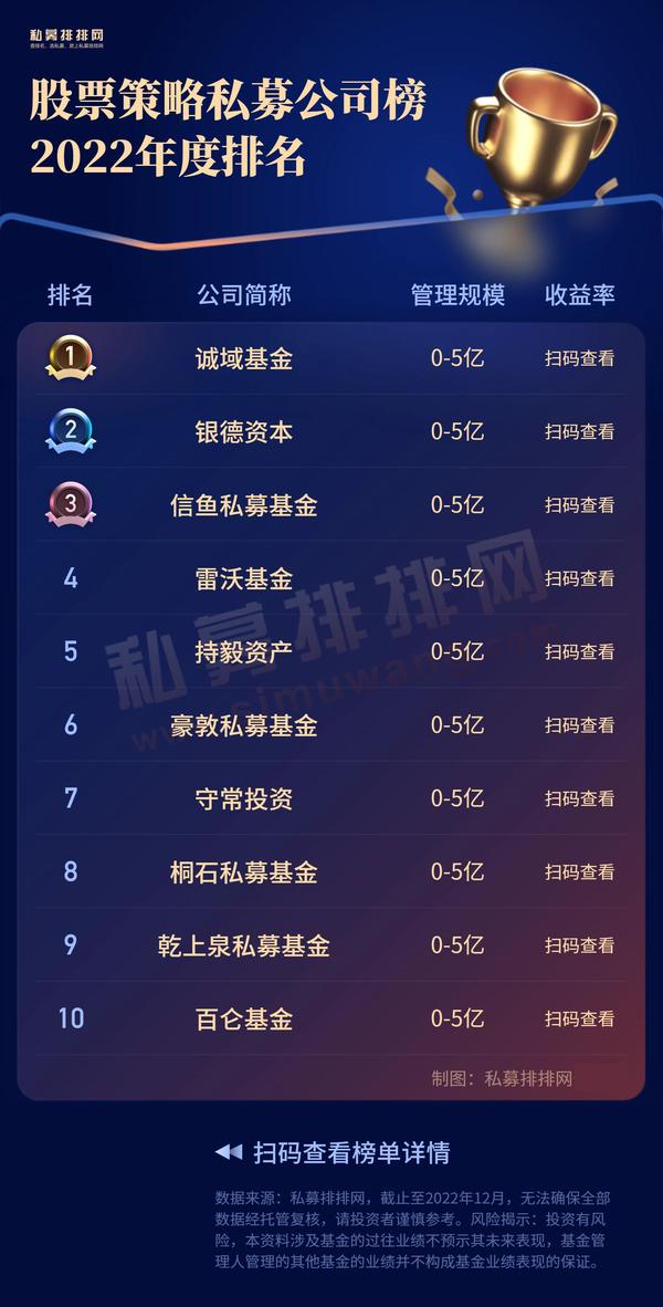 杭州PP基金最新动态深度剖析