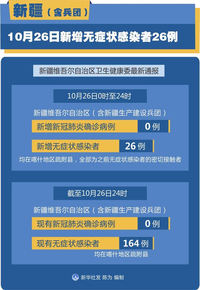 新疆疫情最新情况发布,全民共抗,共克时艰