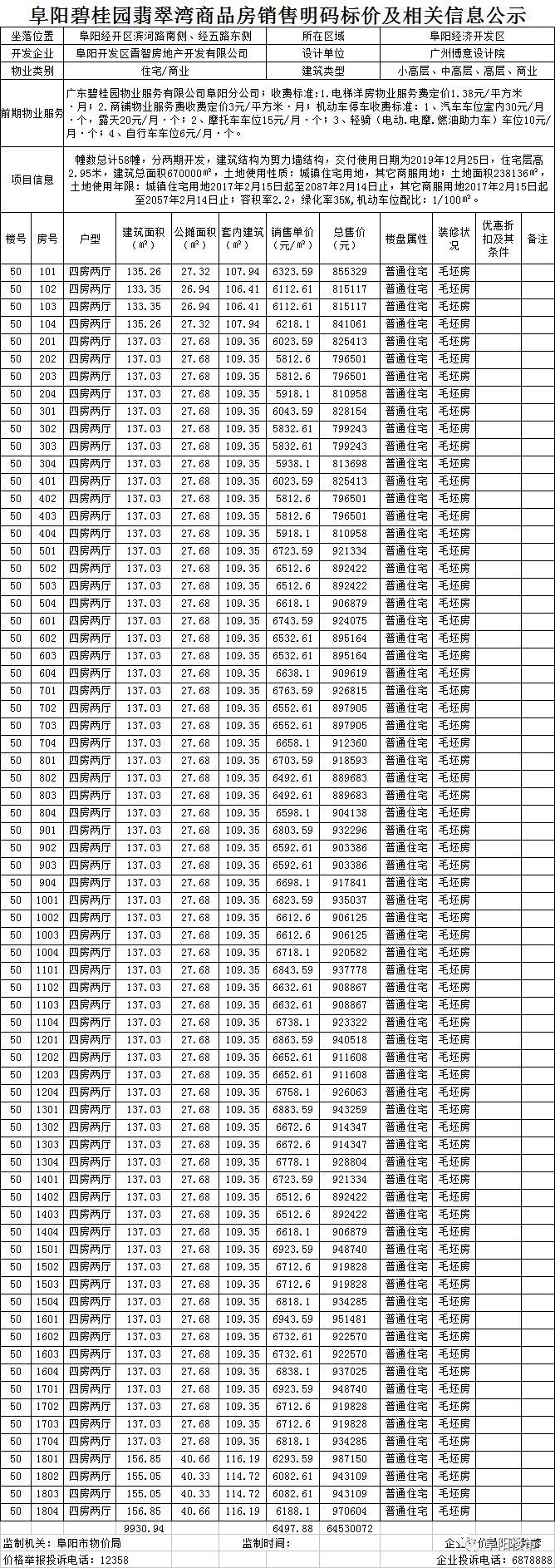 最新楼盘备案价查询,洞悉房地产市场的动态变化