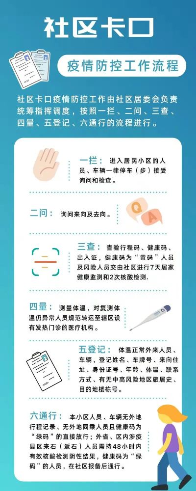 社区疫情防控新措施,筑牢防线,守护家园安全