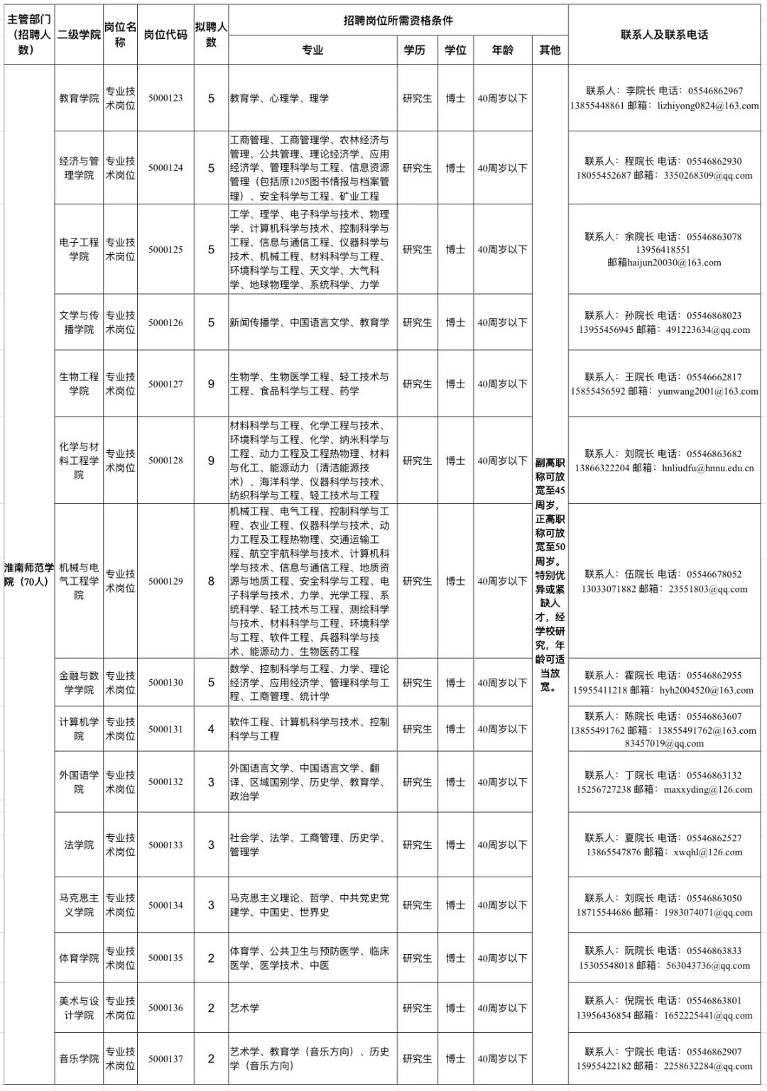 淮南市招聘最新动态,机会与挑战同步更新