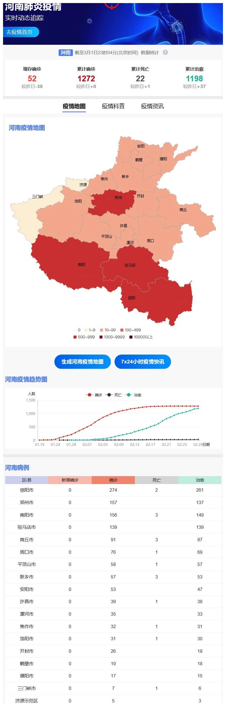 河南疫情最新动态,坚守防线,共克时艰