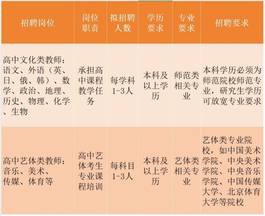 教育人才最新招聘,构建卓越教育团队的关键步骤揭秘