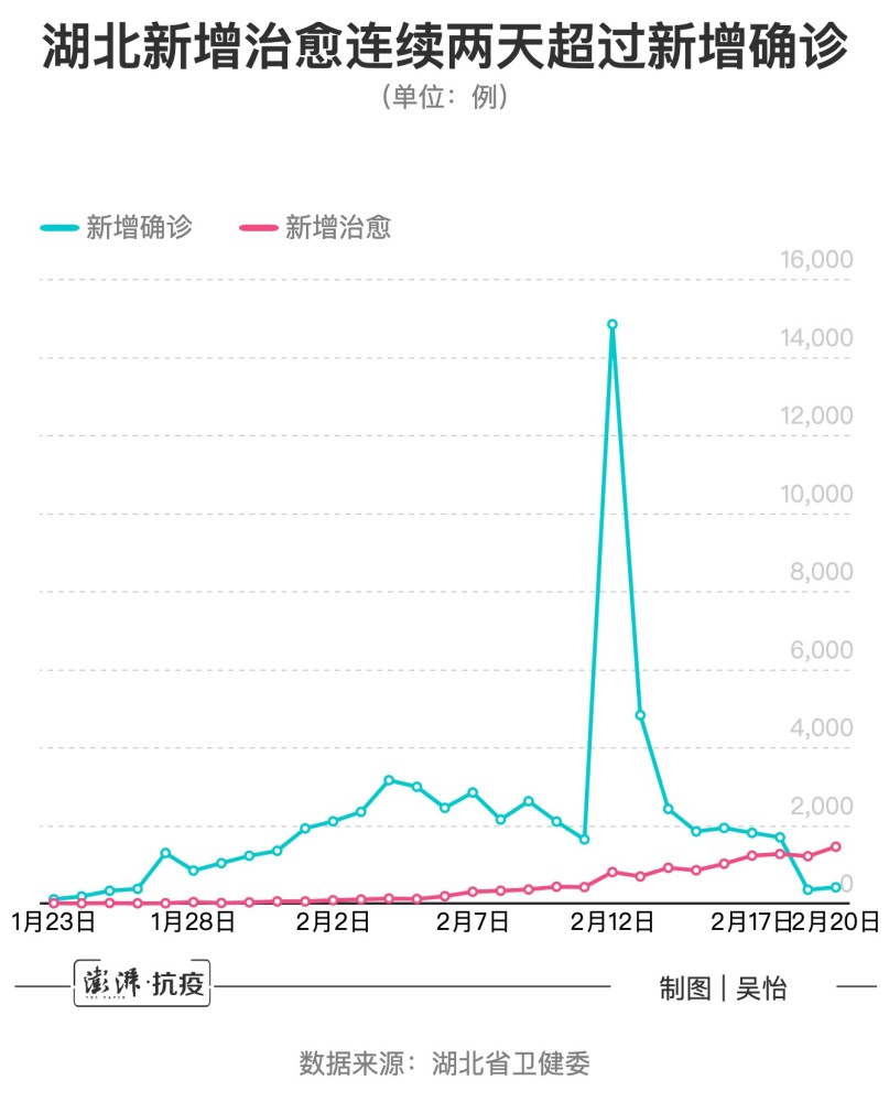 湖北新冠肺炎最新动态更新,疫情动态及防控进展