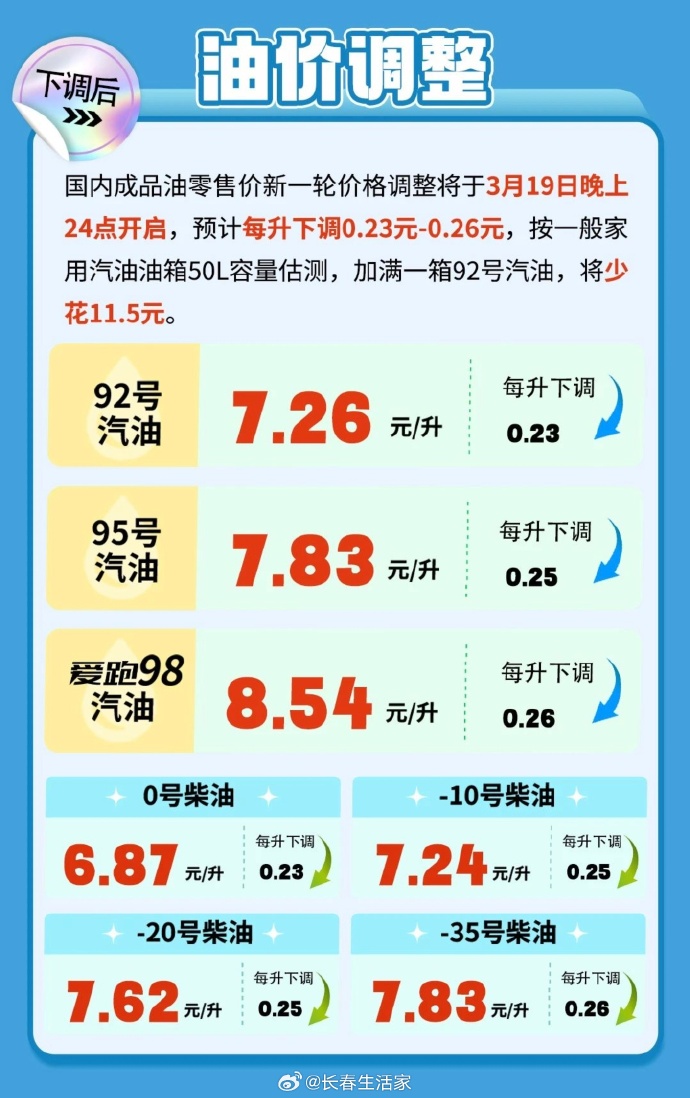 油价格最新动态,影响因素、趋势分析及应对策略全解析