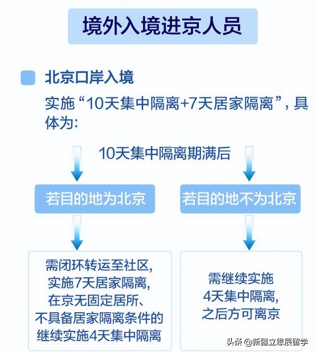 北京全面解除隔离,城市复苏与民生重塑之旅