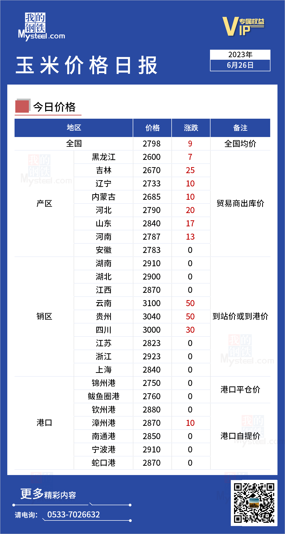 全国玉米最新价格发布,市场走势分析与预测报告