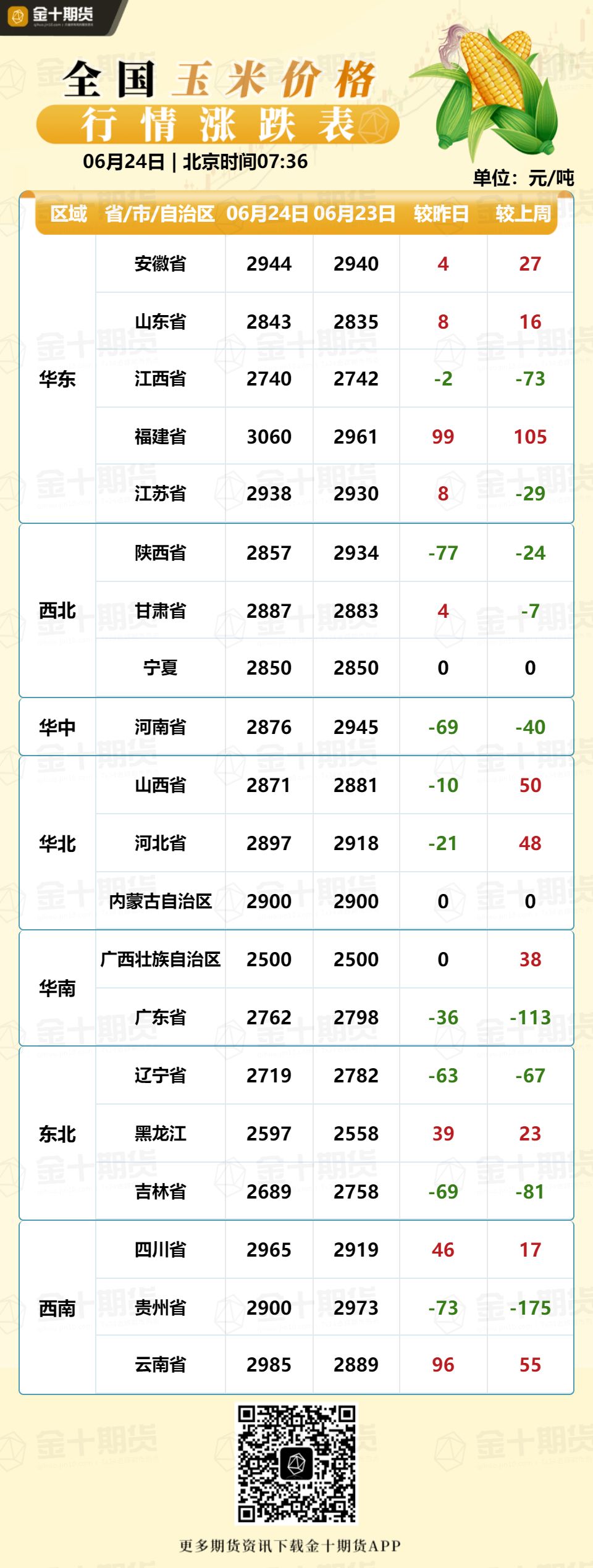 全国玉米最新价格发布,市场走势分析与预测报告