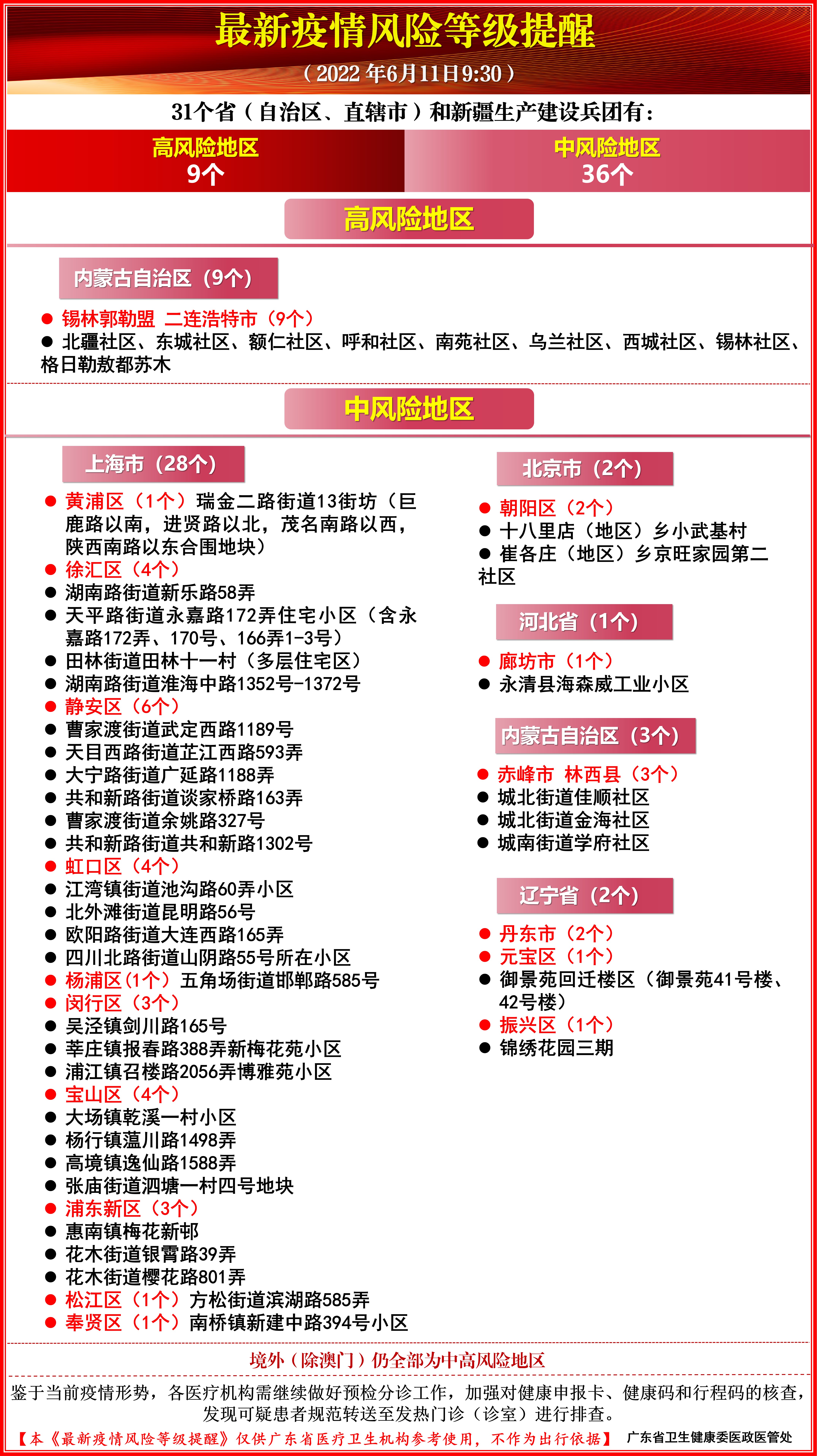 最新疫情高风险区域挑战及应对策略