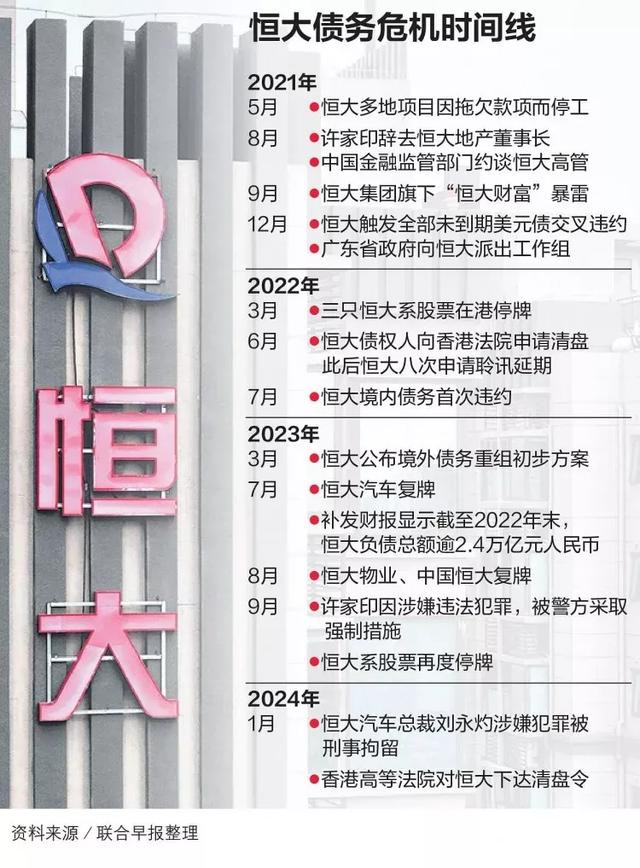 恒大债务最新动态,挑战与机遇交织