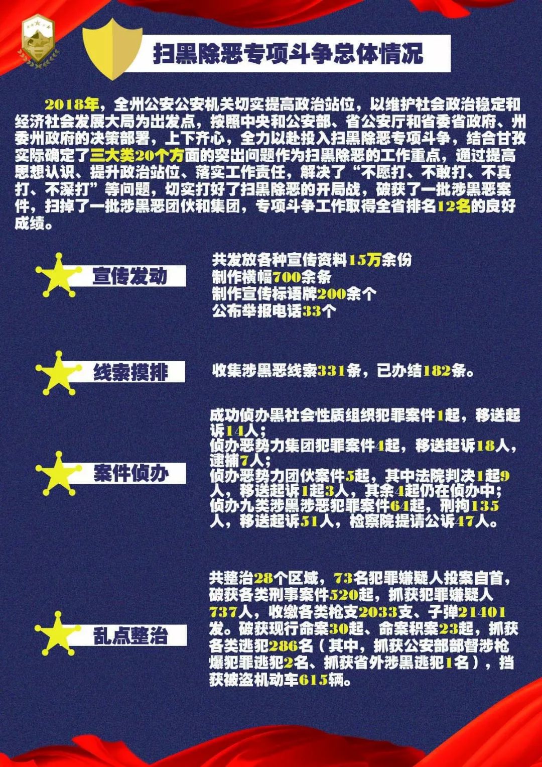 XXXX年扫黑除恶行动最新动态深度解析