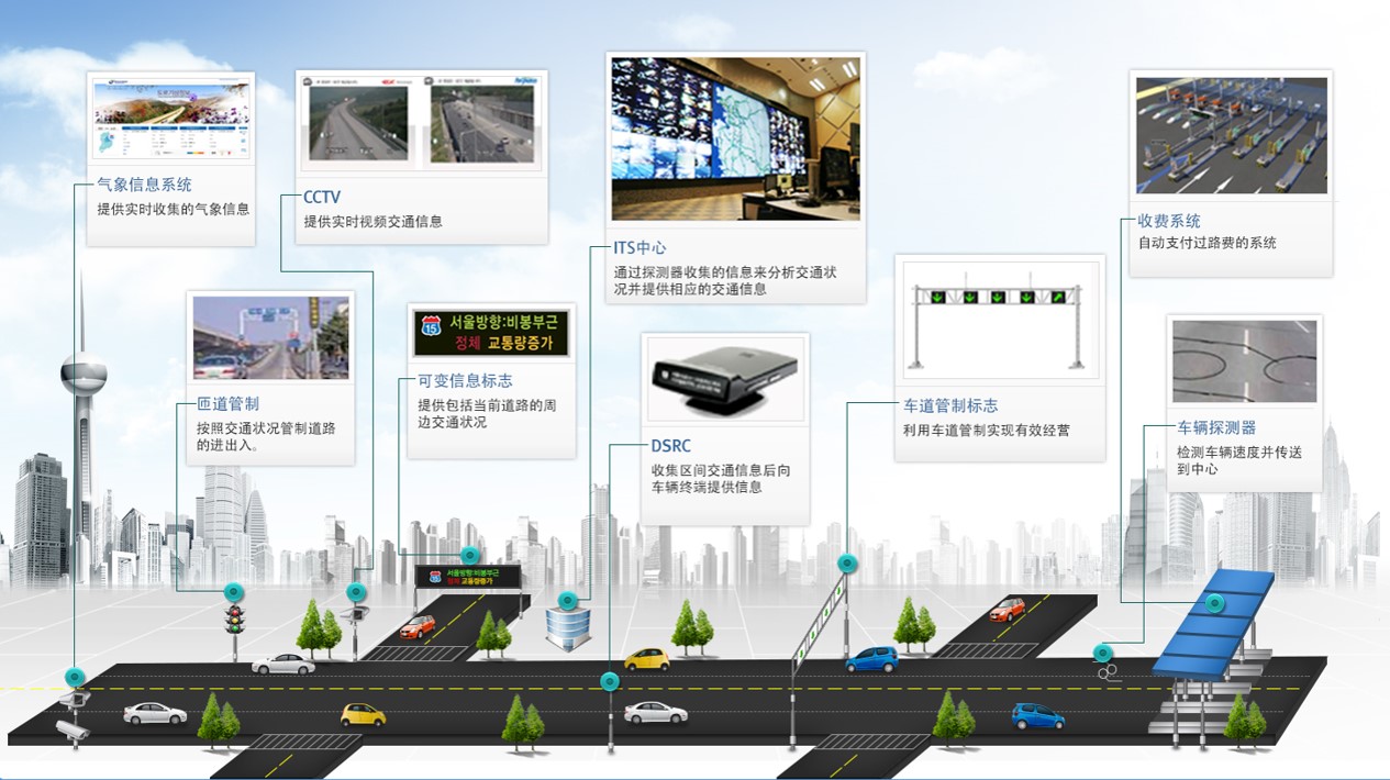 智能交通管理新技术,智能化与高效化的未来展望