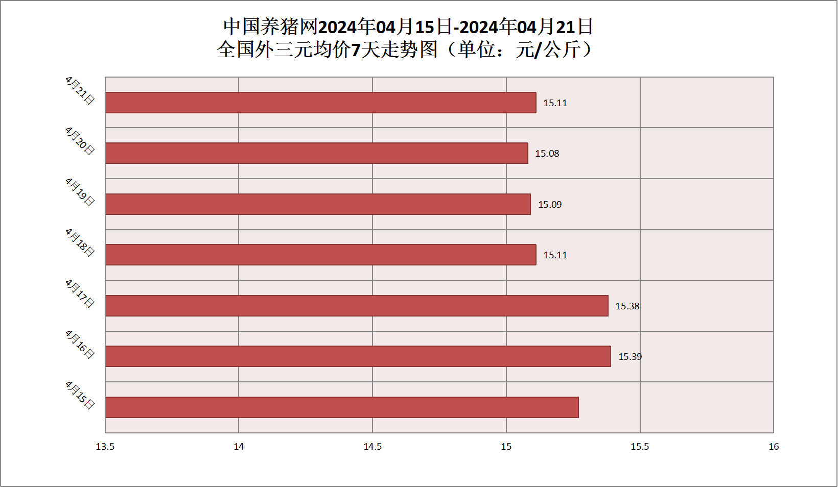 全国猪五月价最新行情分析