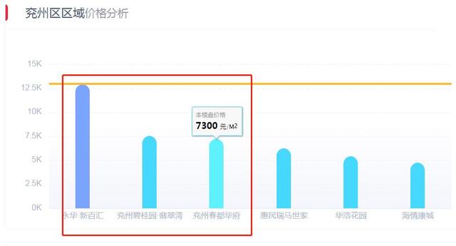 兖州房价最新动态,市场走势分析与预测