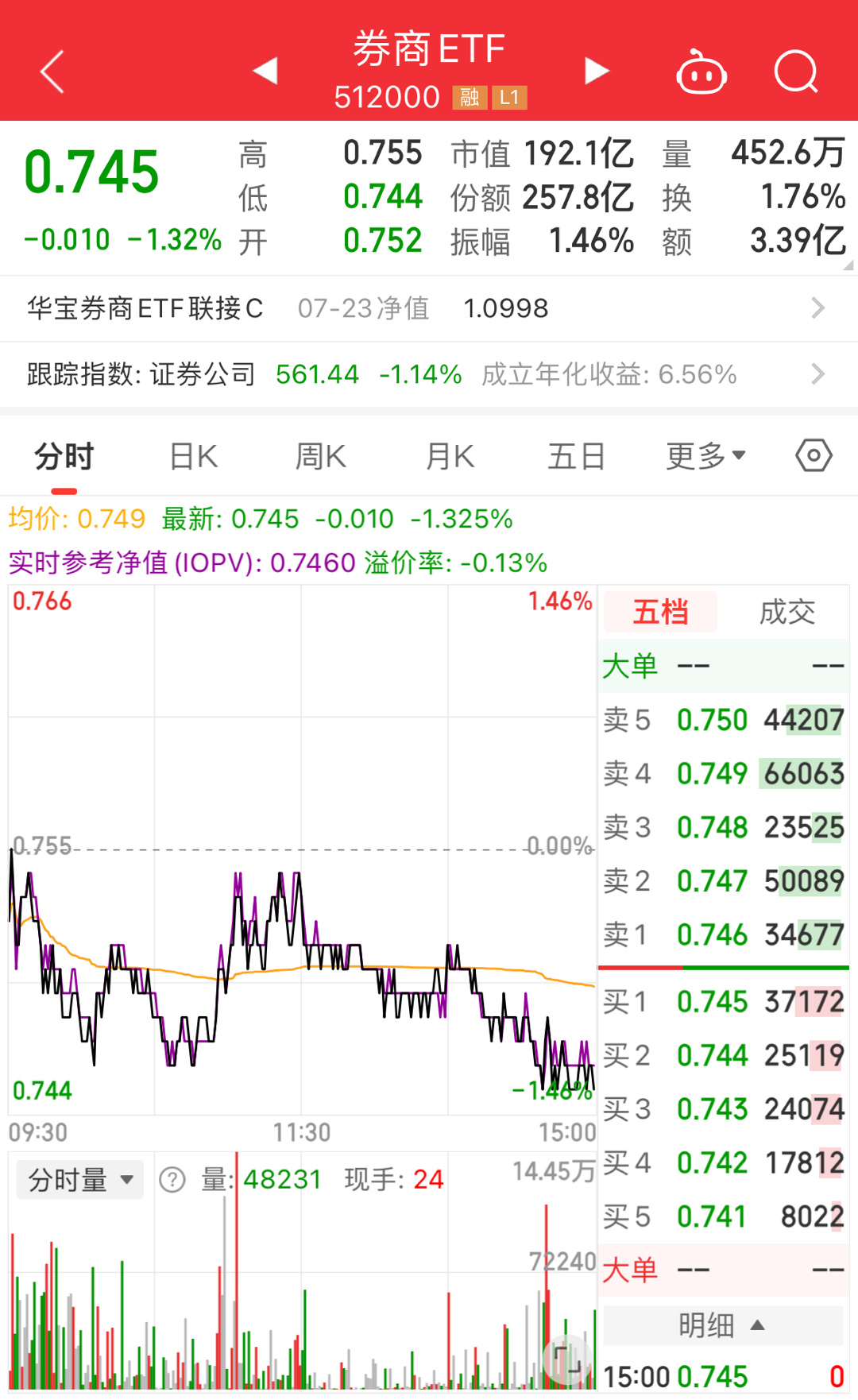 卷商板块股票最新消息深度解读与分析
