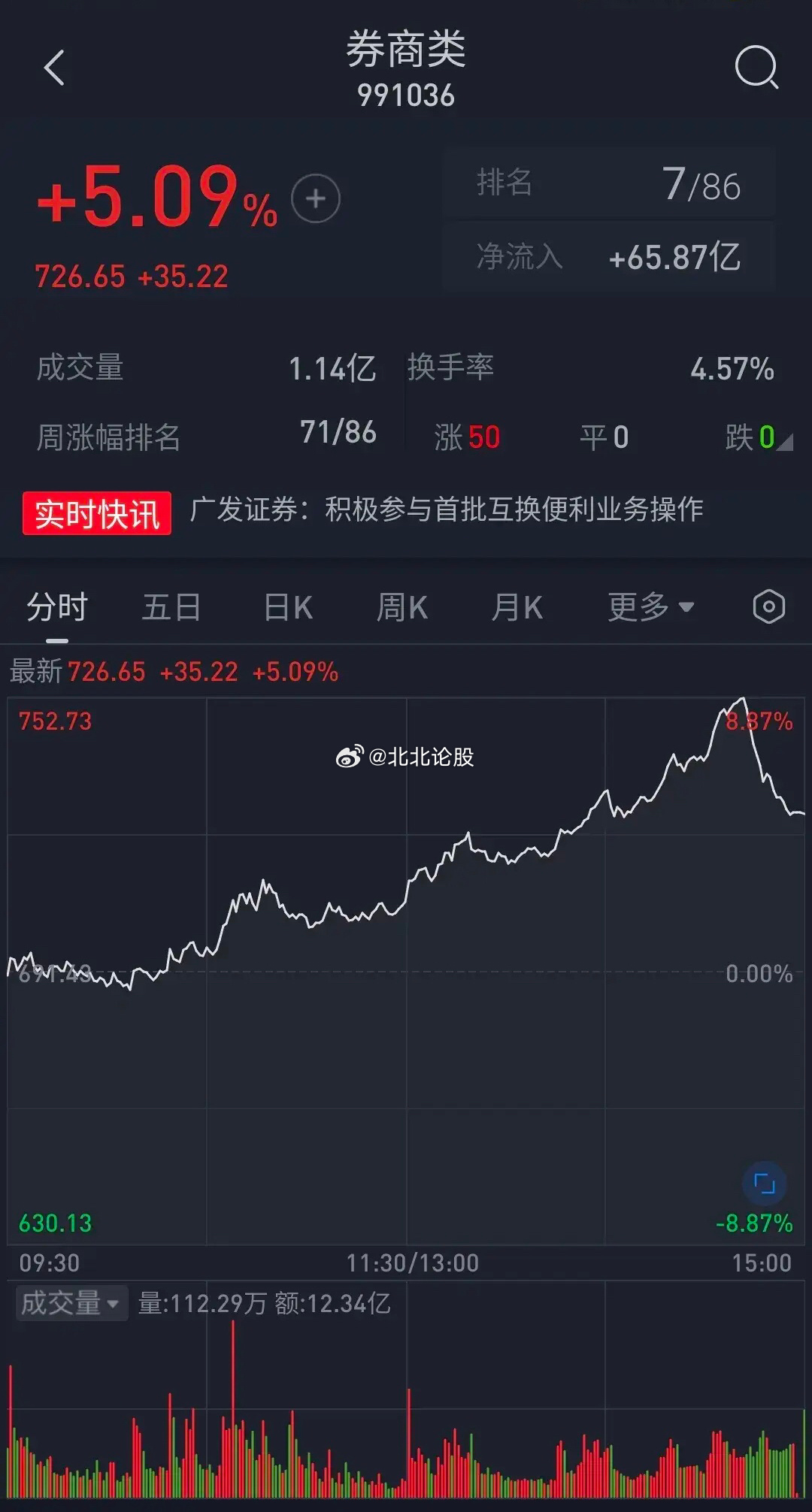 卷商板块股票最新消息深度解读与分析