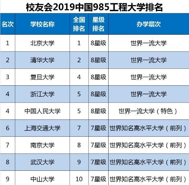 全球顶尖工程教育实力揭晓,最新工程大学排行榜出炉