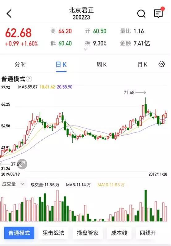 财经最新消息与君正集团发展动态速递