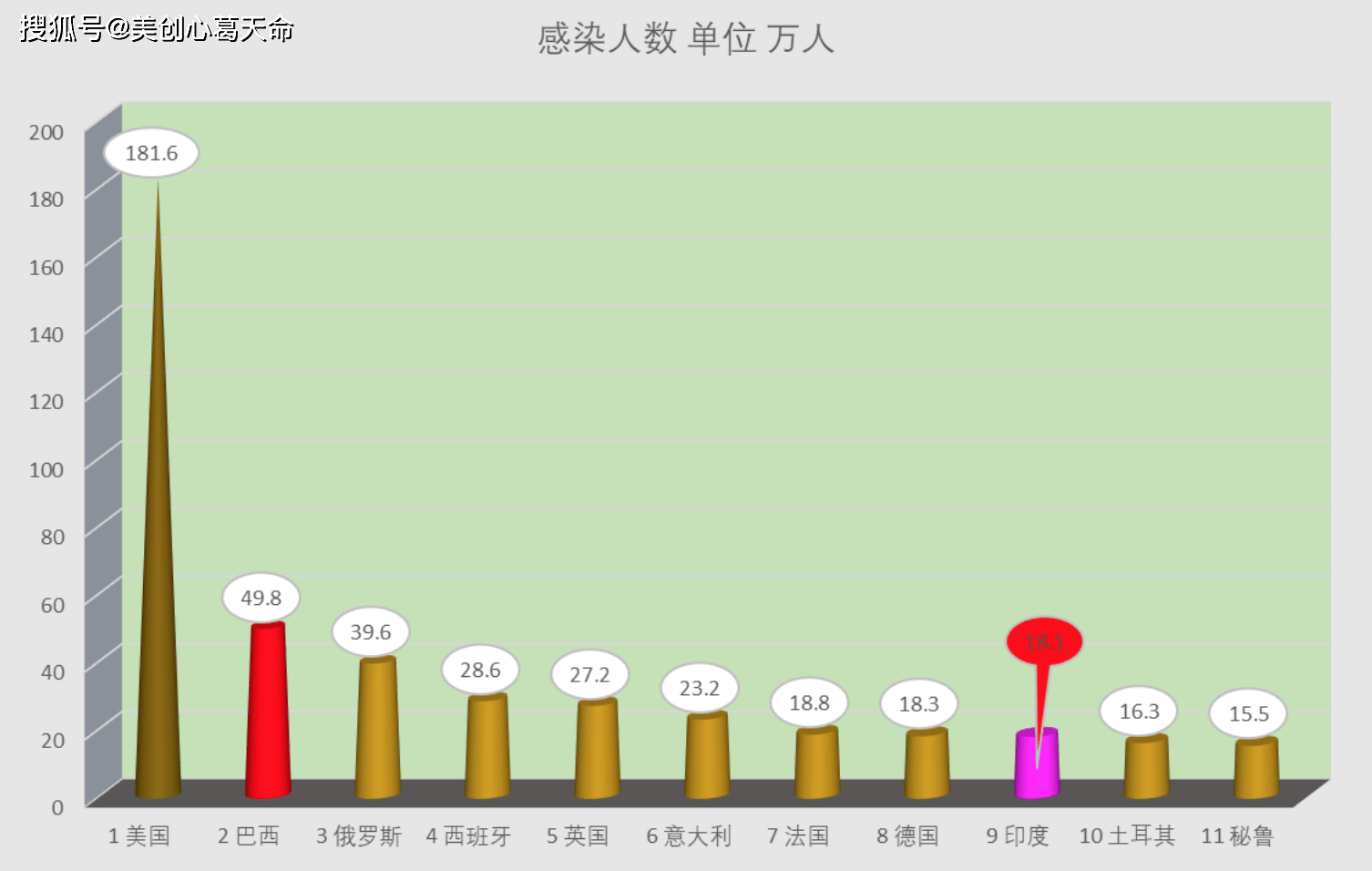 跃荣 第3页