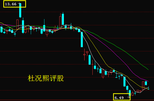 君正股票最新动态全面解读