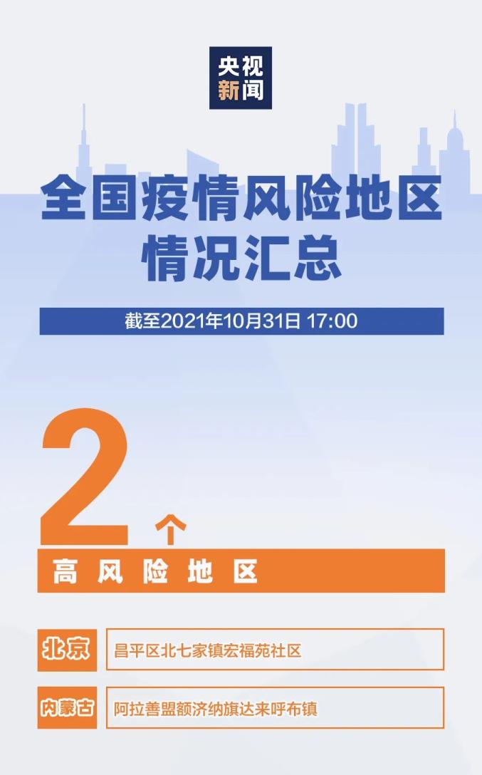 疫情防控风险地区最新概览