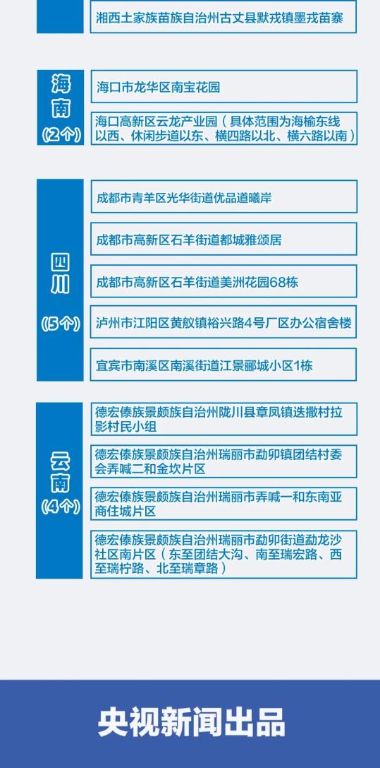 疫情防控风险地区最新概览