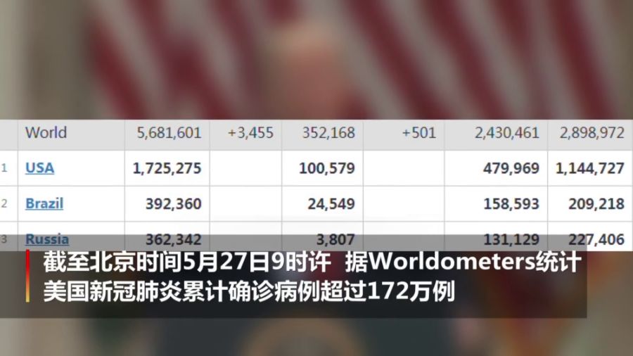美国新冠肺炎确诊数最新情况及影响分析概述