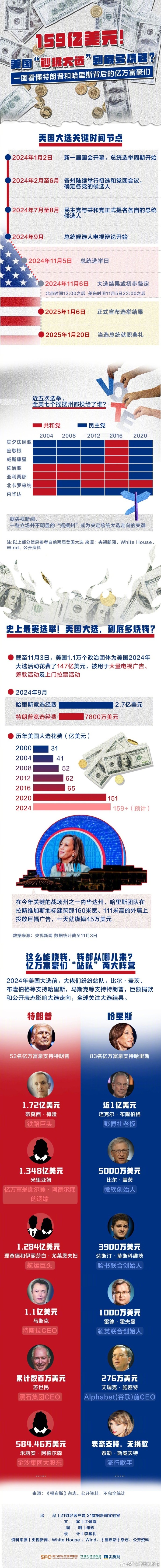 美国选总统最新动态,候选人角逐与未来走向深度剖析
