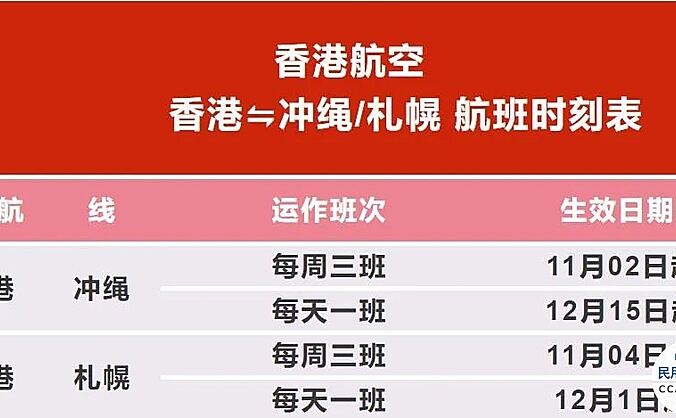 香港航班今日最新运营动态及旅客须知公告