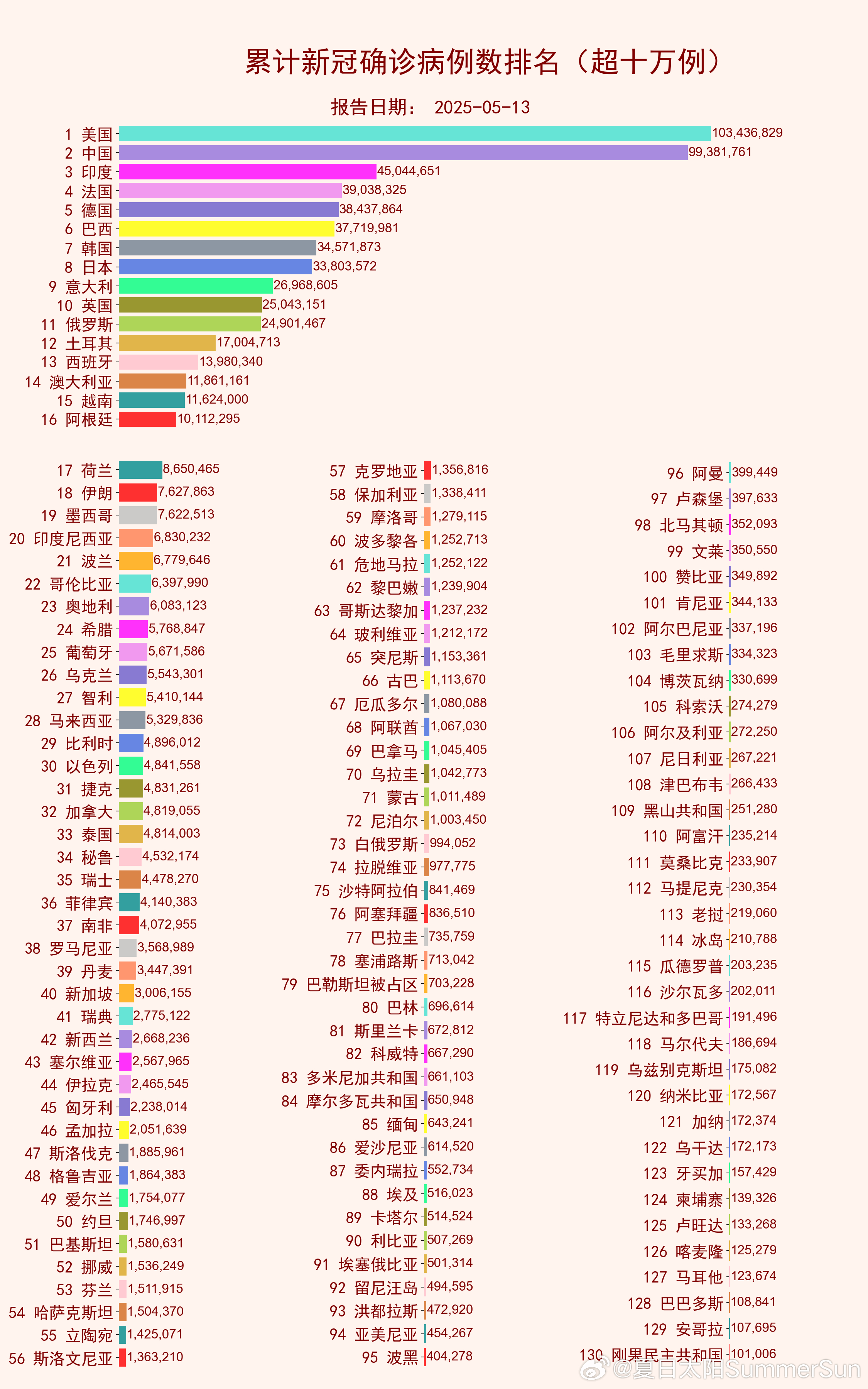 全球疫情最新统计消息,全球共同应对挑战不松懈