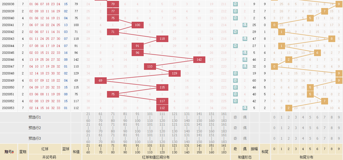 双色球最新动态,新浪报道揭秘最新消息