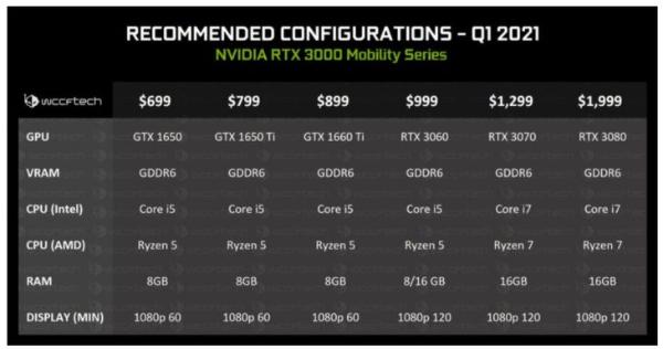 新一代RTX 30系列显卡最新上市消息揭秘