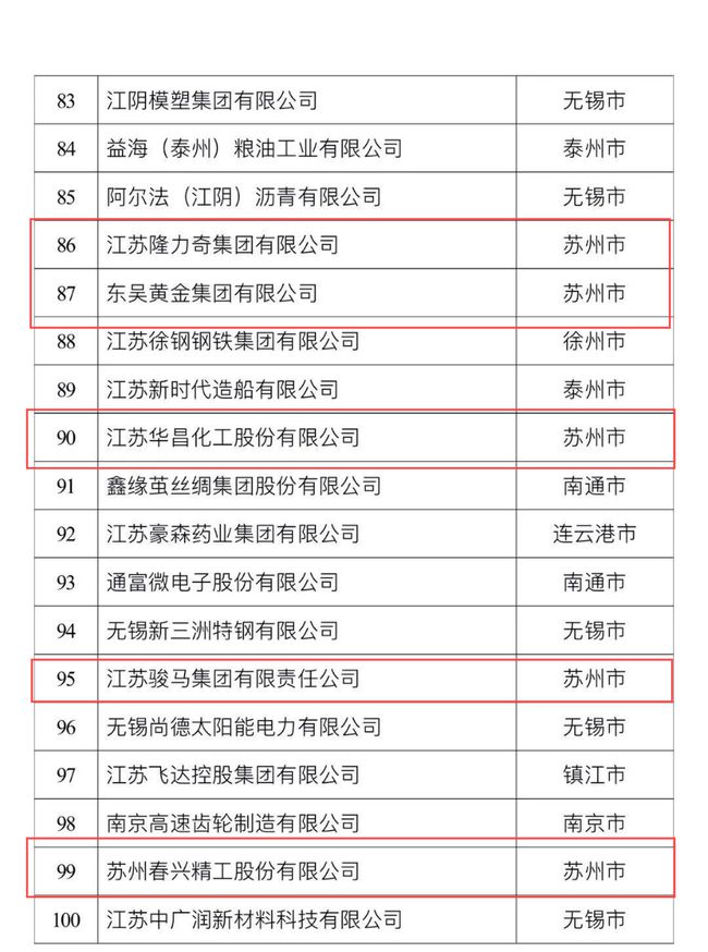 江苏省企业繁荣新纪元,最新工商业百强榜单揭晓