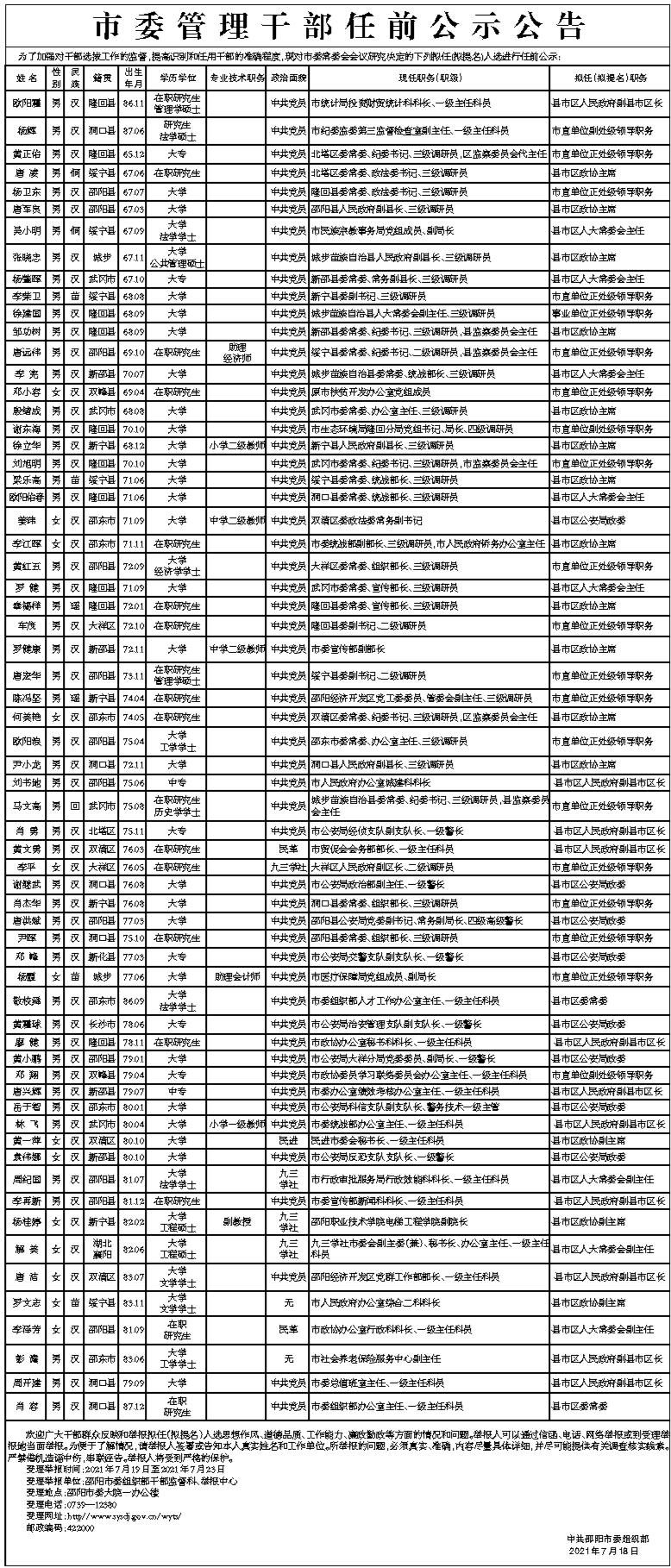 邵阳市委最新任命公示揭晓