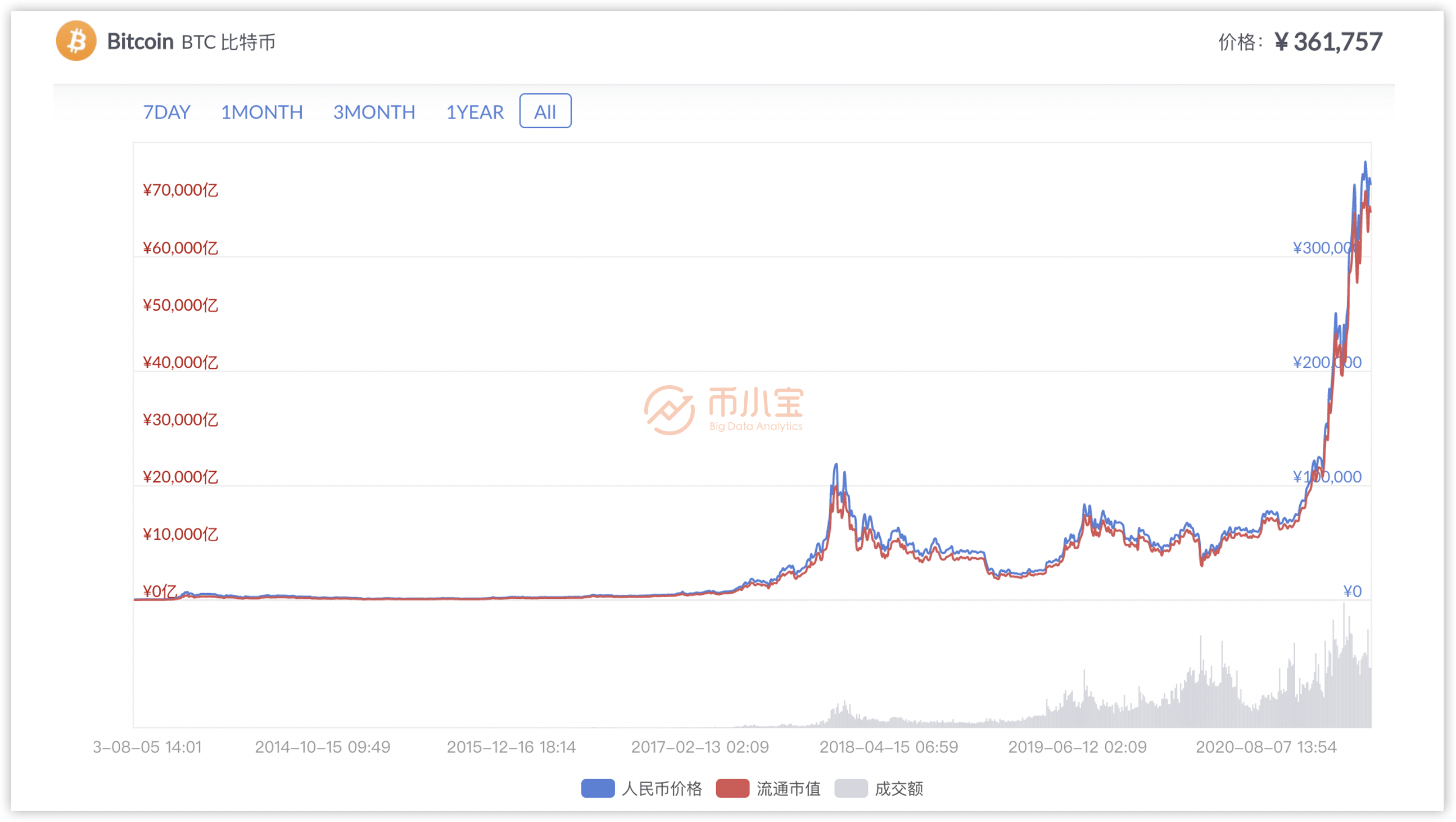 比特币最新价格与性价比深度探讨